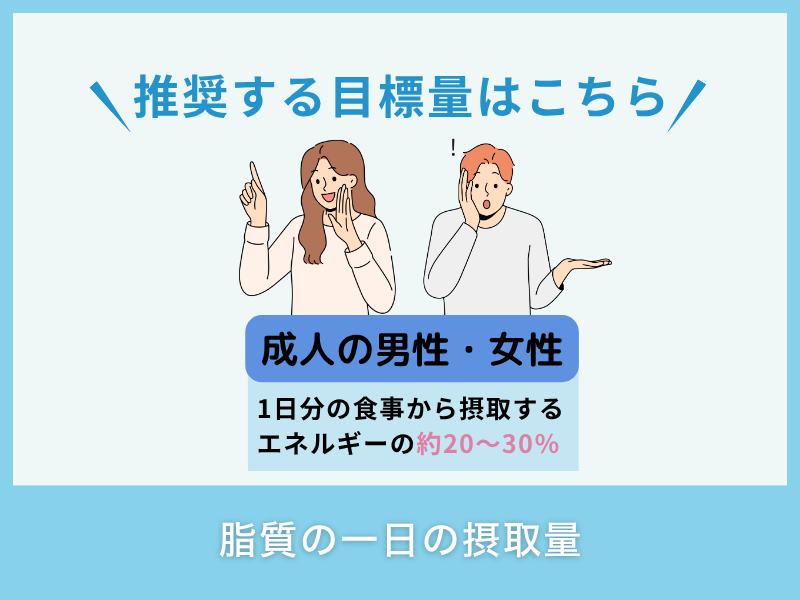 脂質の一日の摂取量