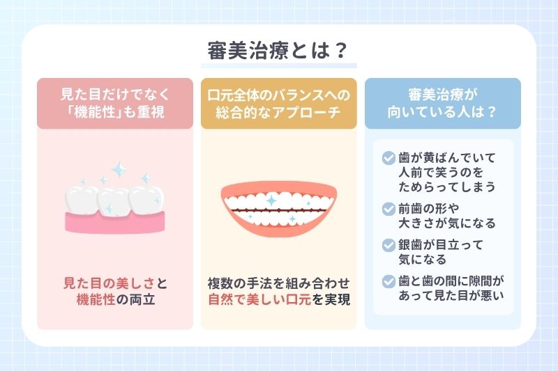 審美治療とは？