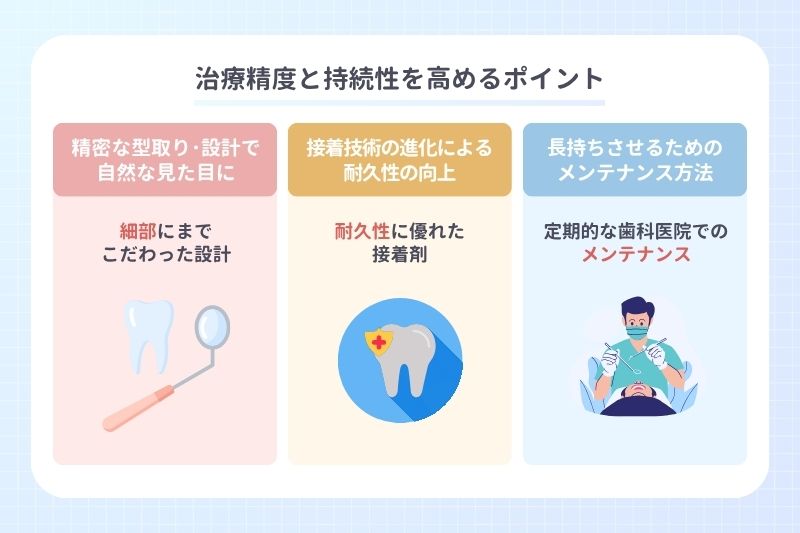 治療精度と持続性を高めるポイント