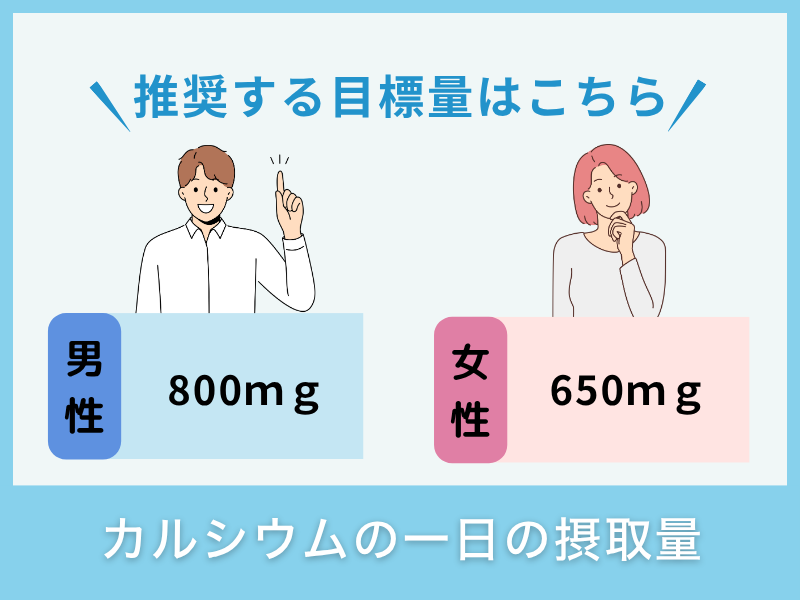 カルシウムの一日の摂取量