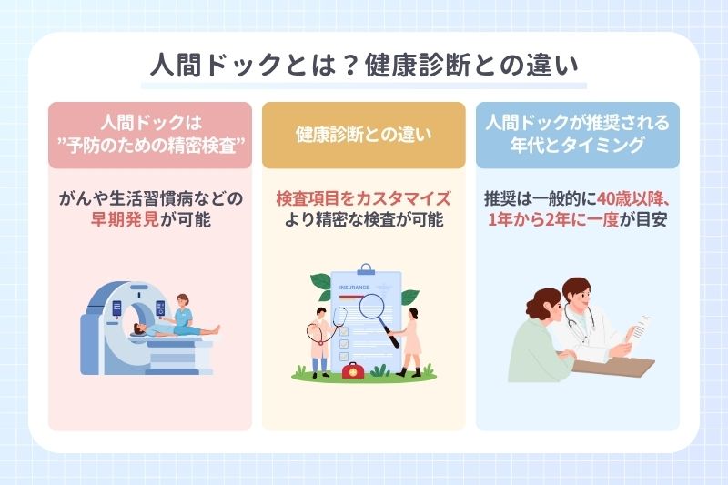 人間ドックとは?健康診断との違い