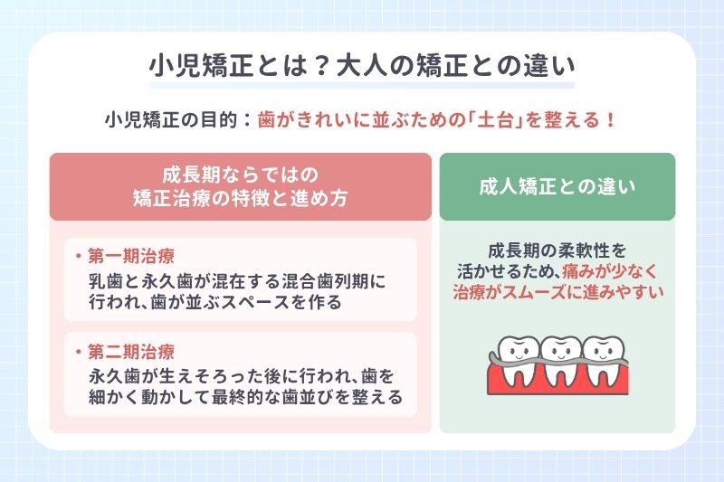 小児矯正とは？大人の矯正との違い