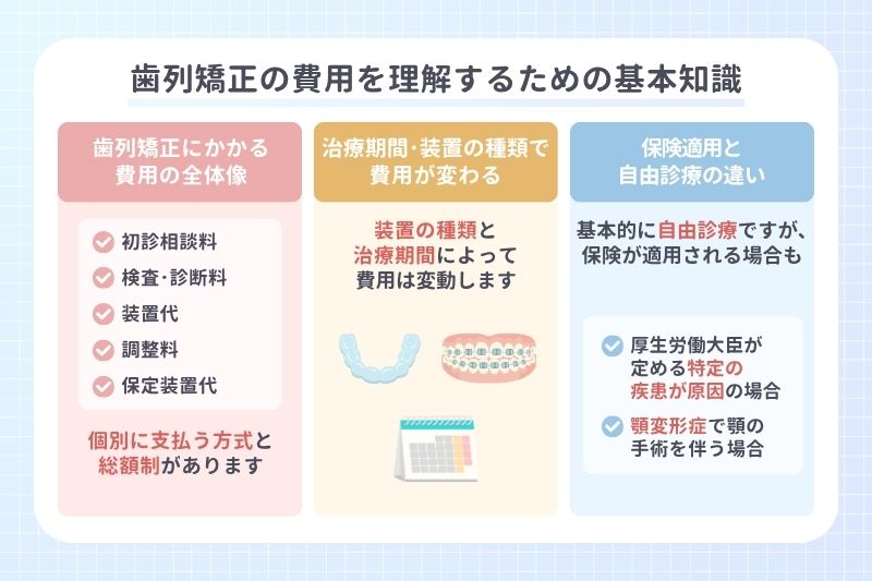 歯列矯正の費用を理解するための基本知識