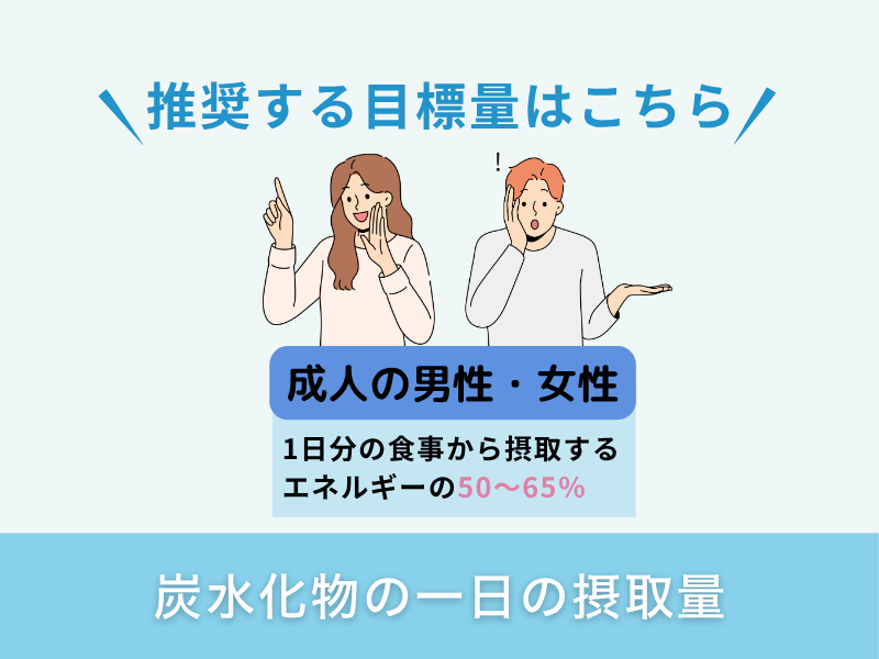 炭水化物の一日の摂取量