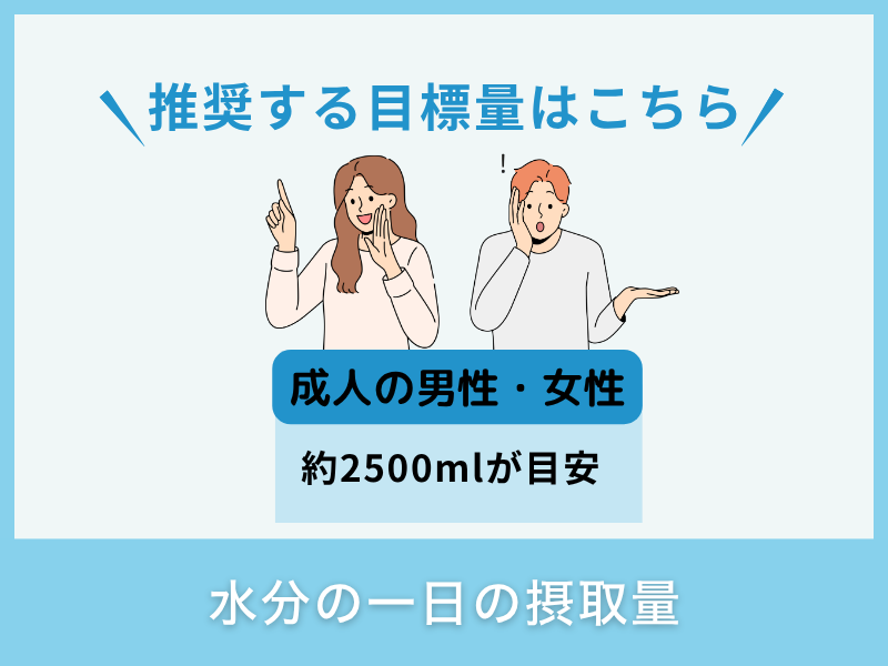 水分の一日の摂取量