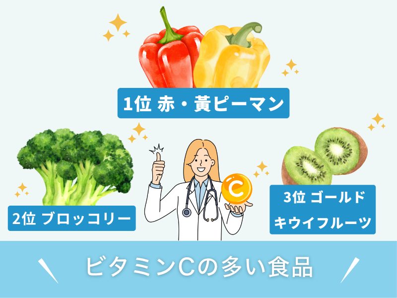 ビタミンCの多い食品