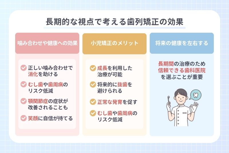 長期的な視点で考える歯列矯正の効果