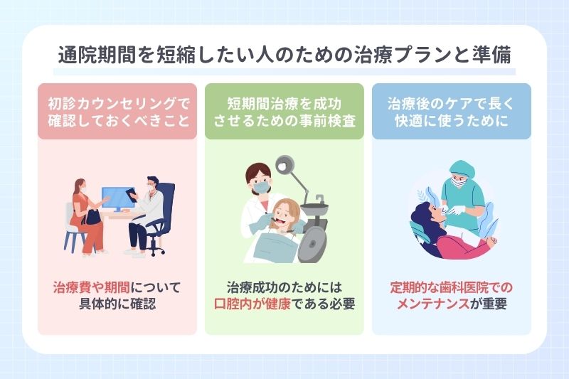 通院期間を短縮したい人のための治療プランと準備