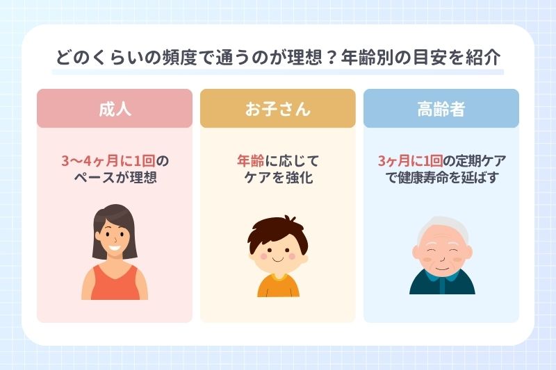 どのくらいの頻度で通うのが理想？年齢別の目安を紹介