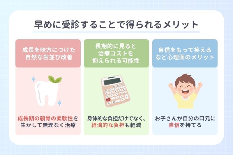 早めに受診することで得られるメリット