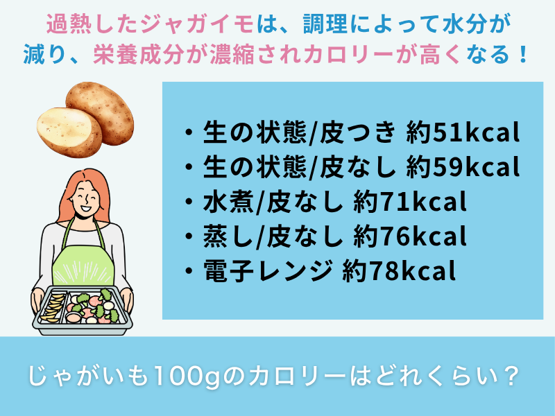 じゃがいも100gのカロリーはどれくらい？