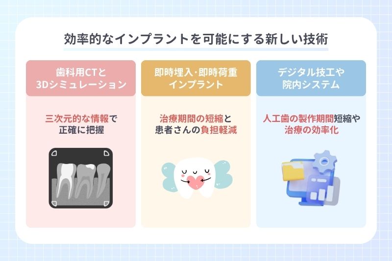 効率的なインプラントを可能にする新しい技術