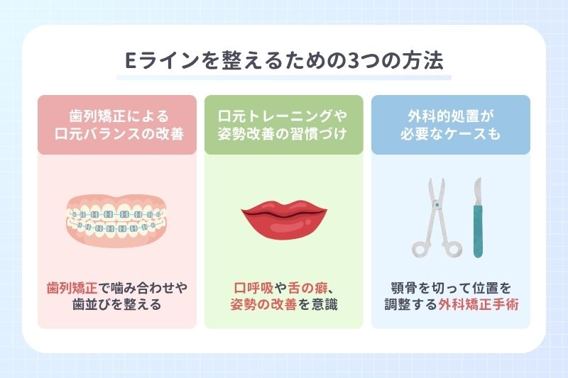 Eラインを整えるための3つの方法