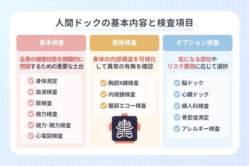 人間ドックの基本内容と検査項目