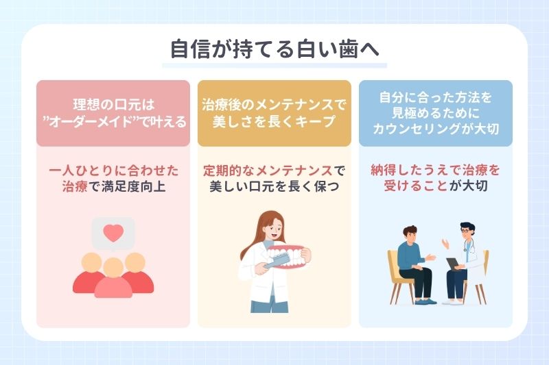 自信が持てる白い歯へ