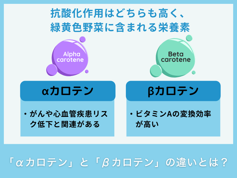 「αカロテン」と「βカロテン」の違いとは？