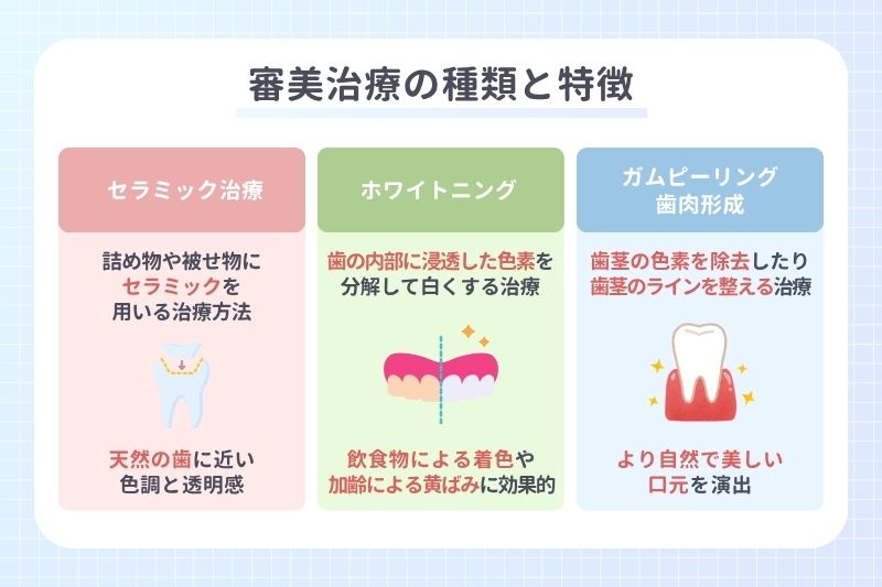 審美治療の種類と特徴