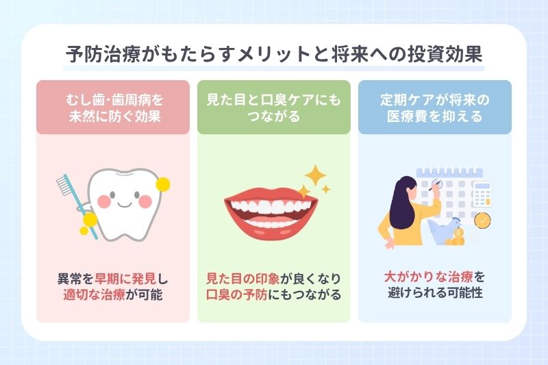 予防治療がもたらすメリットと将来への投資効果