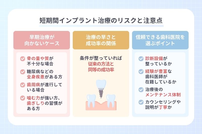 短期間インプラント治療のリスクと注意点