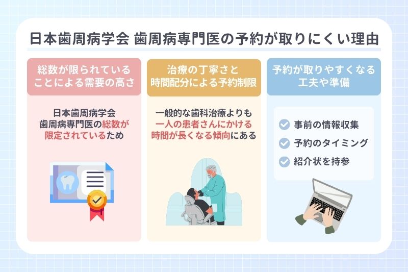 日本歯周病学会 歯周病専門医の予約が取りにくい理由