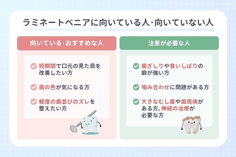 ラミネートベニアに向いている人･向いていない人