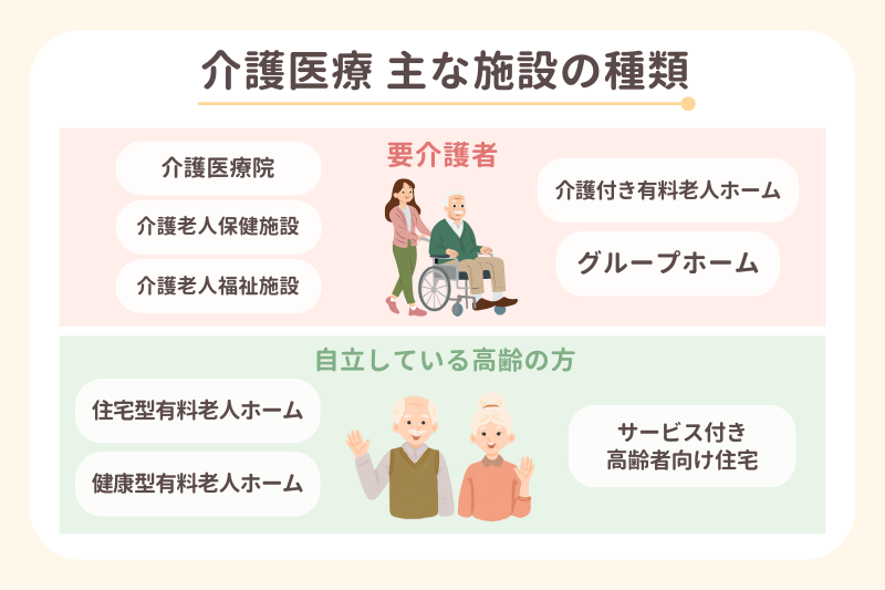 介護医療に関わる主な施設の種類
