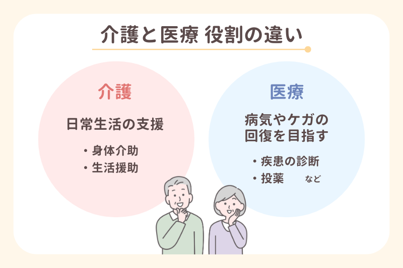 介護と医療の役割の違い