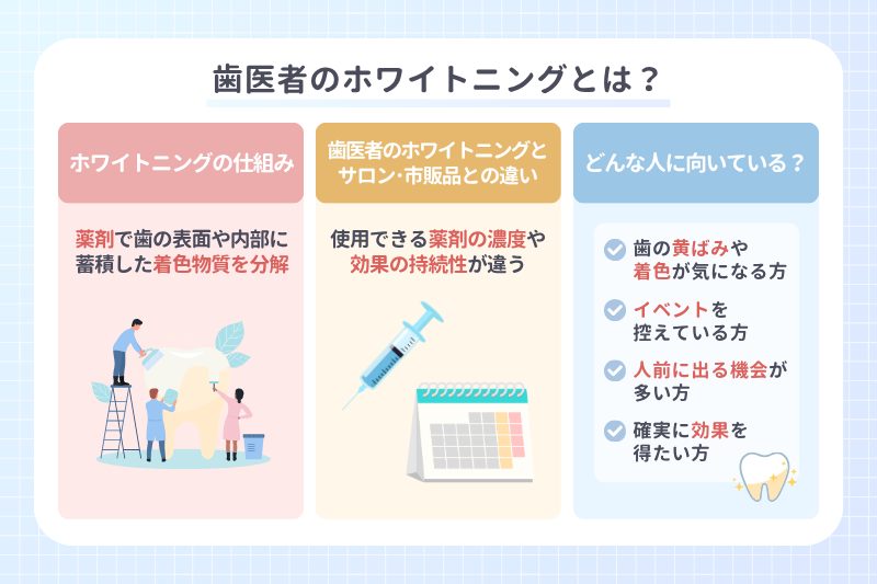 歯医者のホワイトニングとは？