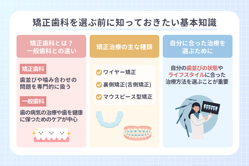 矯正歯科を選ぶ前に知っておきたい基本知識