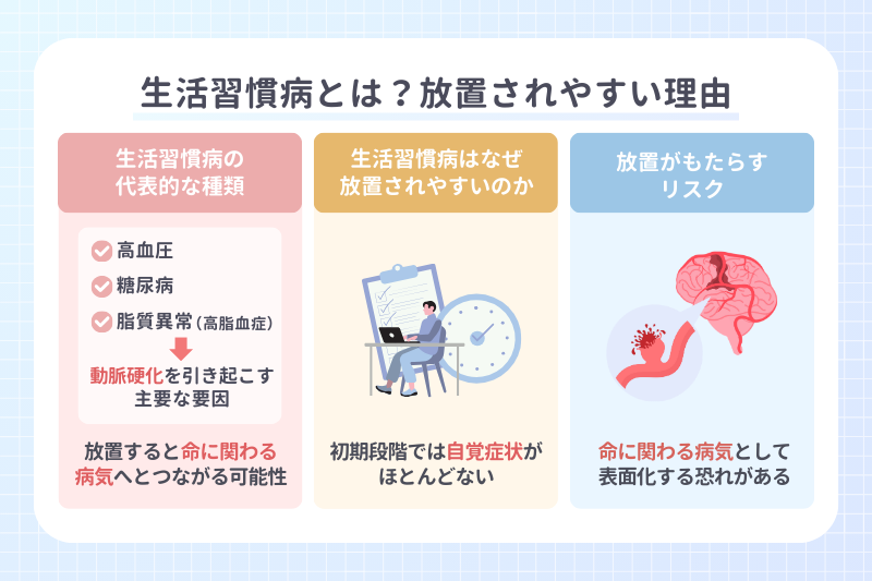 生活習慣病とは？｜放置されやすい理由