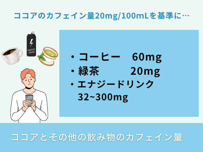 ココアとその他の飲み物のカフェイン量