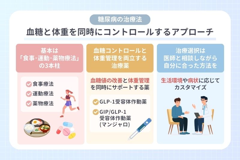 血糖と体重を同時にコントロールするアプローチ