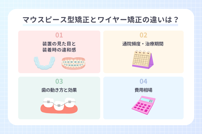 マウスピース型矯正とワイヤー矯正の違いは？