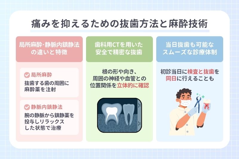 痛みを抑えるための抜歯方法と麻酔技術