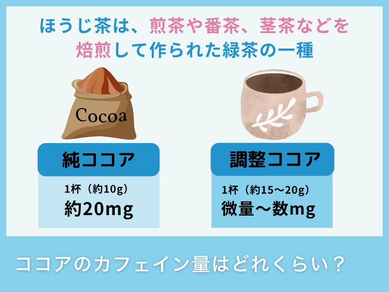 ココアのカフェイン量はどれくらい?