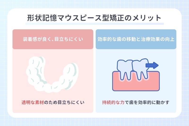 形状記憶マウスピース型矯正のメリット