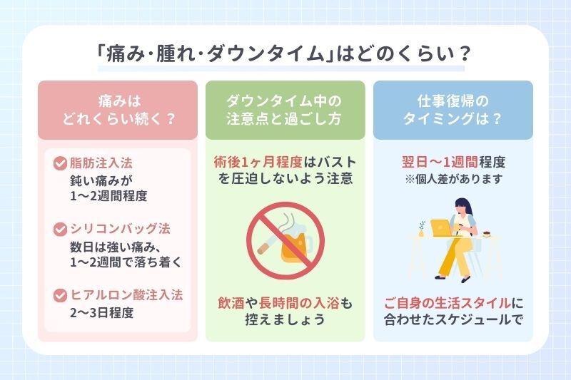 「痛み・腫れ・ダウンタイム」はどのくらい?