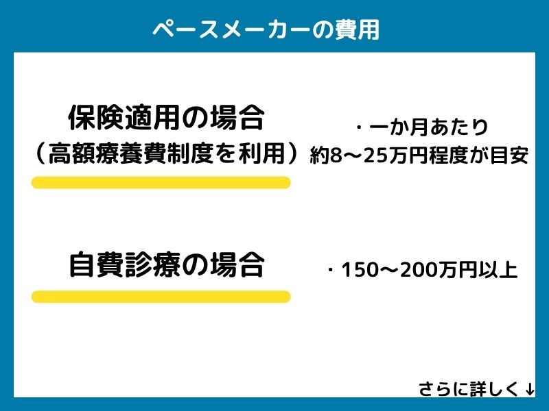 ペースメーカーの費用