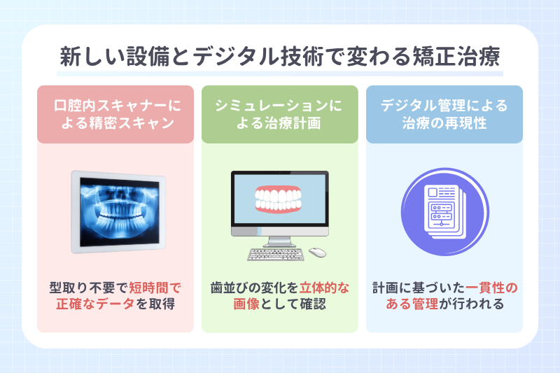 新しい設備とデジタル技術で変わる矯正治療