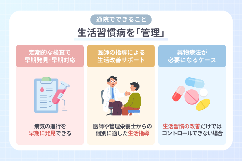 通院でできること｜生活習慣病を「管理」