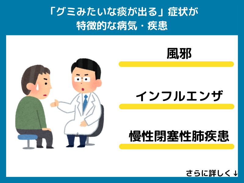 「グミみたいな痰が出る」症状が特徴的な病気・疾患
