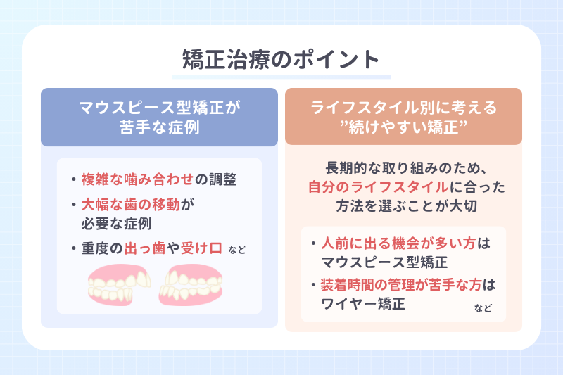 矯正治療のポイント