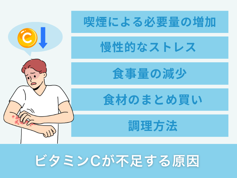 ビタミンCが不足する原因
