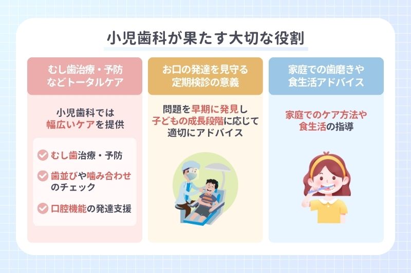 小児歯科が果たす大切な役割