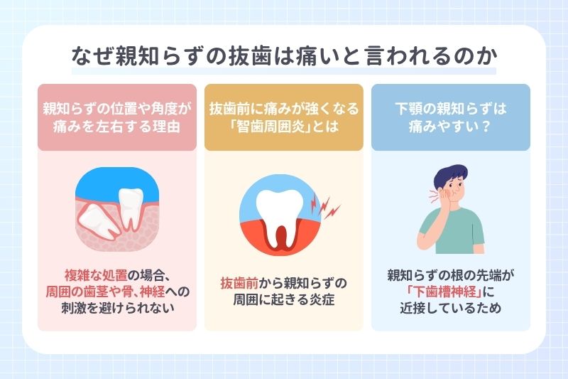 なぜ親知らずの抜歯は痛いと言われるのか