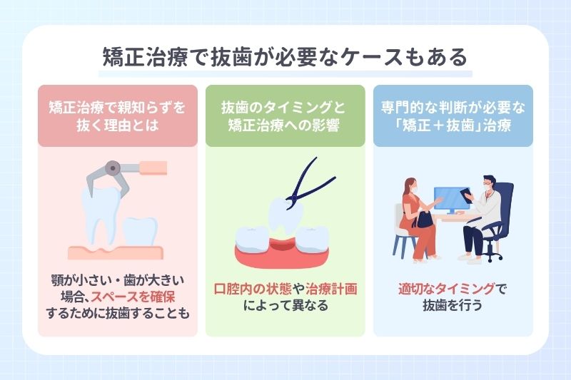 矯正治療で抜歯が必要なケースもある