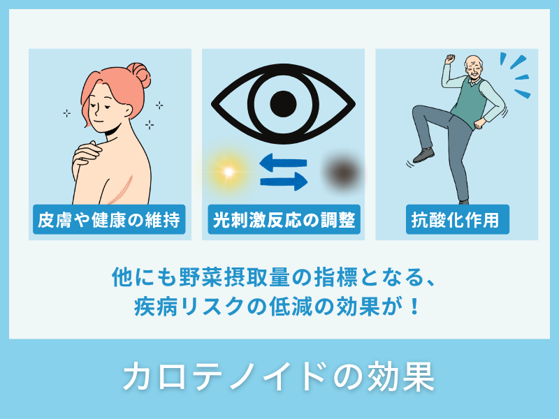 カロテノイドの効果