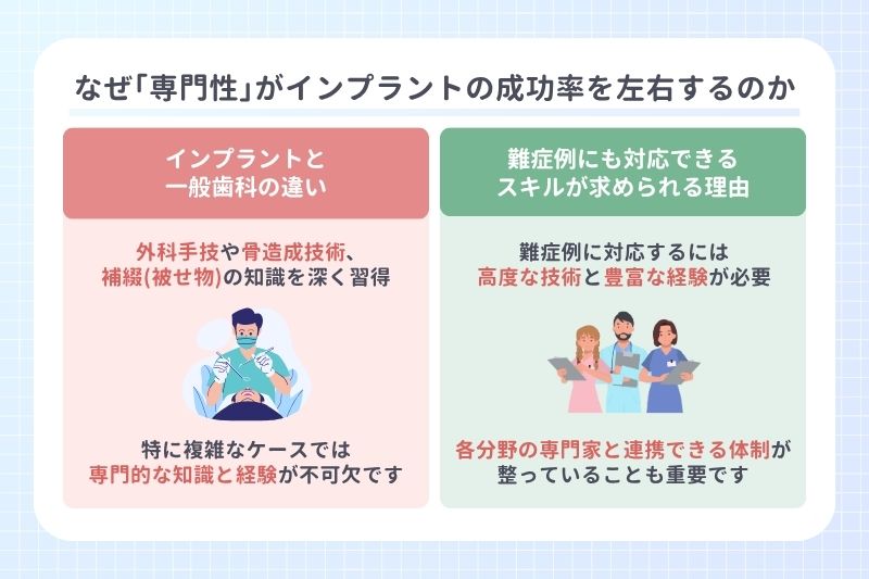 なぜ｢専門性｣がインプラントの成功率を左右するのか