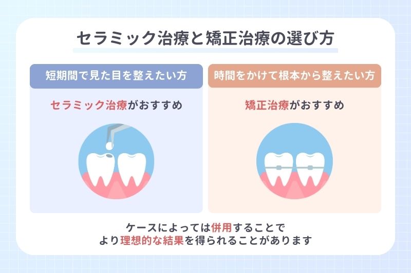 セラミック治療と矯正治療の選び方