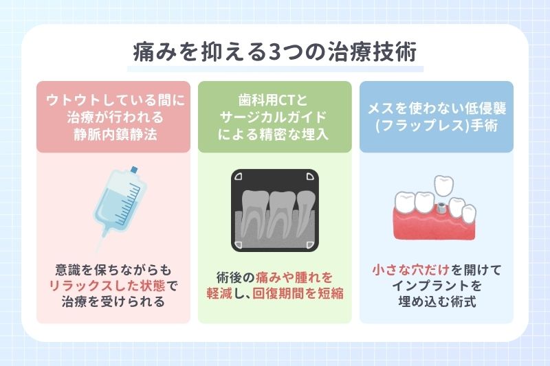 痛みを抑える3つの治療技術